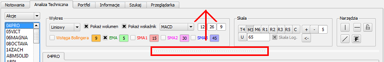 Chowanie narzędzi w analizie technicznej